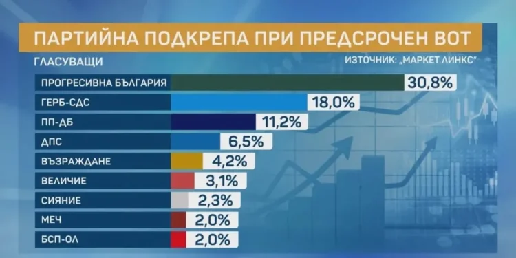 market links