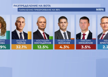 miara paralelno prebroiavane