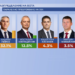 miara paralelno prebroiavane
